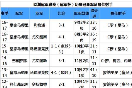 冠亚军的意思