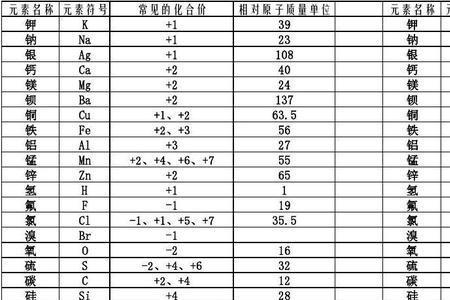 氧化铜相对原子质量表