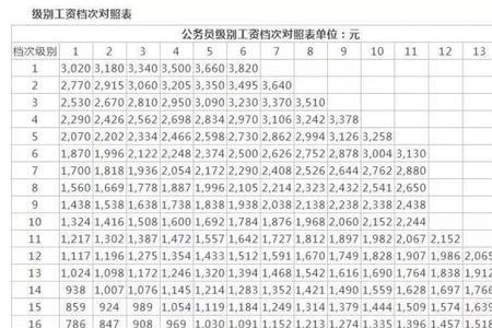 8000的8表示什么