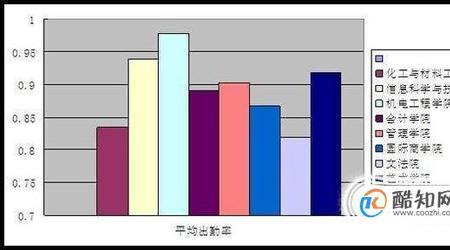 出勤天数比例怎么计算