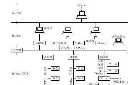 柏楚8000总线系统有几个版本