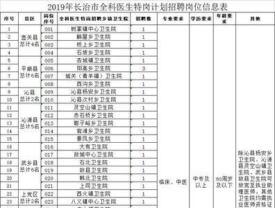 什么是全科医生特岗