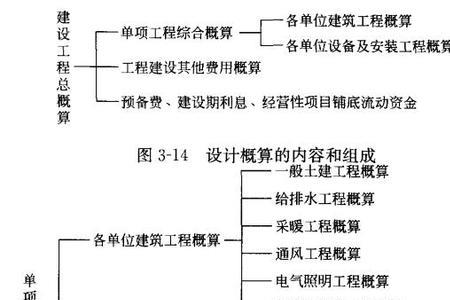 投资概算是什么意思