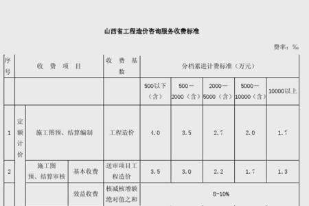 工程报价的审核标准