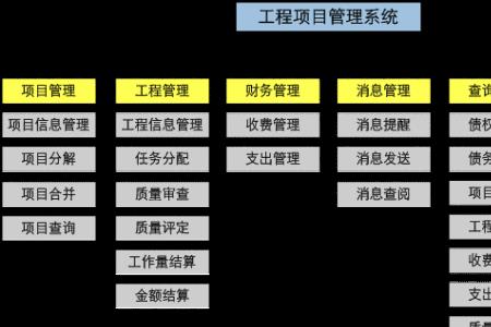 工程管理模式及管控要点