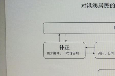 暂住地是什么意思