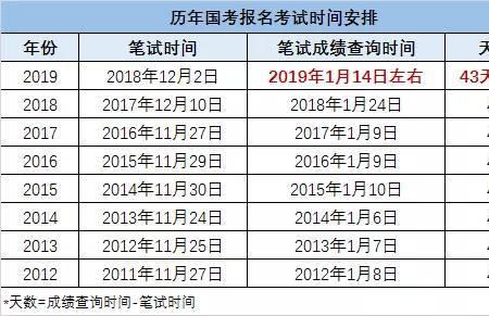 国考有最低开考比例吗