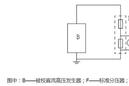 产生直流高压的方法