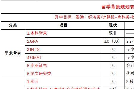 绩点20可以泰国读研吗