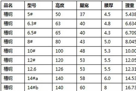 16的钢筋一根多少公斤