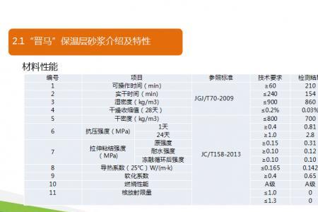 石膏砂浆与普通砂浆的成本