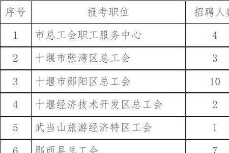 医院协理员是什么职位