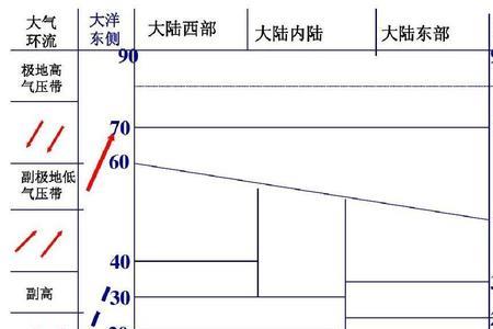 亚热季气候特点