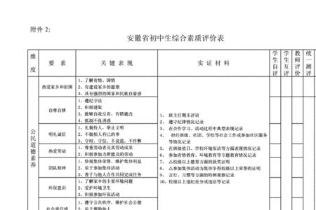 中学生劳动素养包含哪些内容