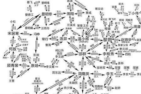 188男团正确阅读