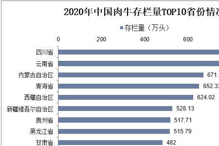 乌拉圭物价一览表