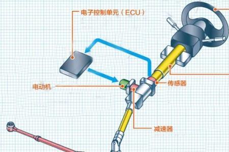 动力转向系统的功用是什么