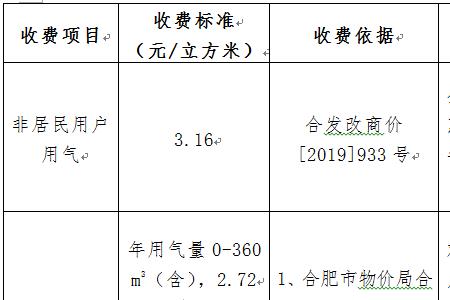 每个月燃气费大概多少