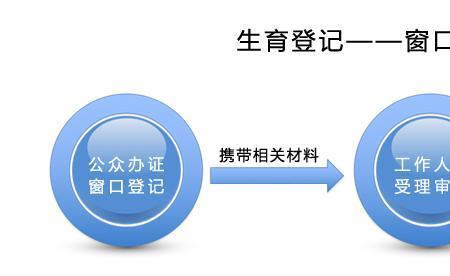 江西准生证手机办理流程