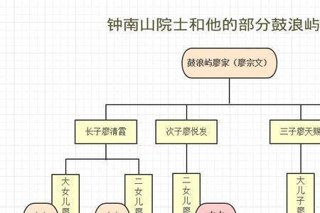 外公外祖父是同一个辈分么