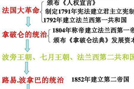 法兰西共和之路背景历程