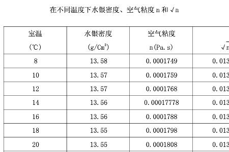 熔盐的密度和定压比热容