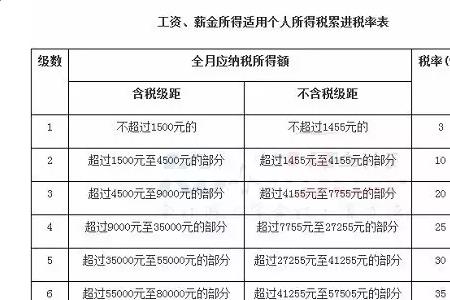 阿里年终奖几月份发