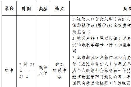 北京统筹入学是什么意思