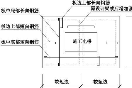 施工电梯第一道附着高度