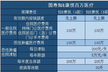 国寿乐学无忧定期寿险a款怎么样