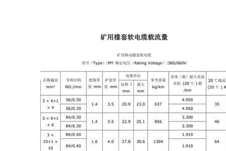 电缆重量计算口诀