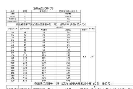 4寸法兰标准尺寸