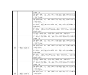 新时达as380故障代码82怎么处理