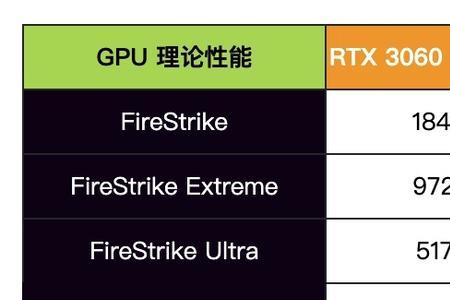 锐龙r7对标英特尔什么cpu