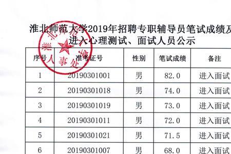 淮北供电局招聘条件