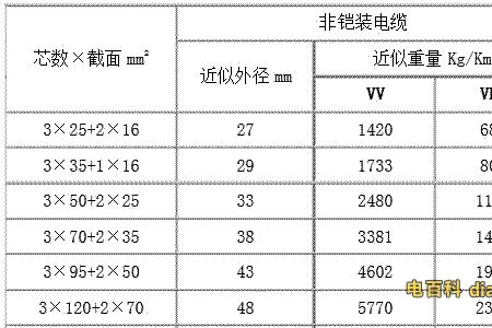 高低压电缆重量计算公式