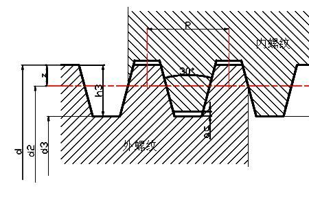 梯形螺纹代号