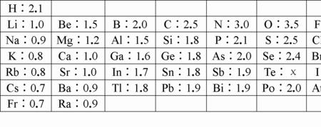 原子电负性大小比较