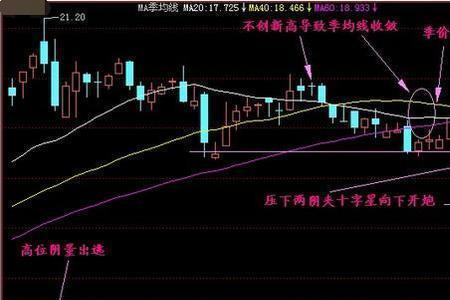 一阳收四阴什么意思