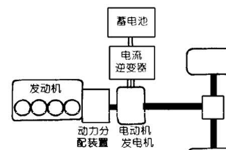 并联和混联哪个动力强