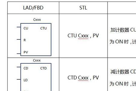 plc计数器指令反应慢