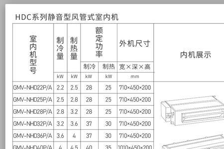 格力空调铜管匹数对照表