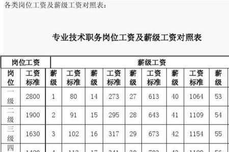 工龄39年11个月和40年对照表