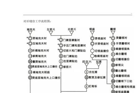 做裤子的工序流程