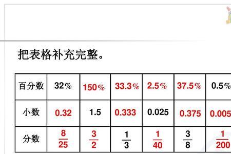 百分数的中位数怎么算