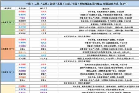 创造与魔法三级魔法技能合成表