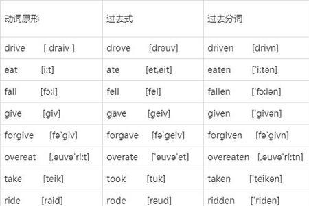 为什么didnt后面有时要跟动词过去式