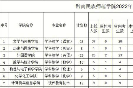 黔南民族师范学院体育课有什么