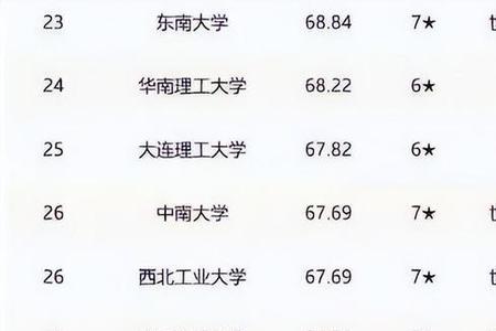 武大2022年高考全国排名第几