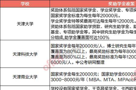 研三奖学金几月份评